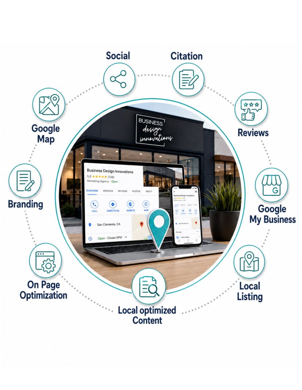 Business Design Innovations services, Website Designer & SEO Strategist