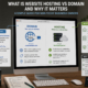 domain vs hosting explained for those who are nontechy business design innovations