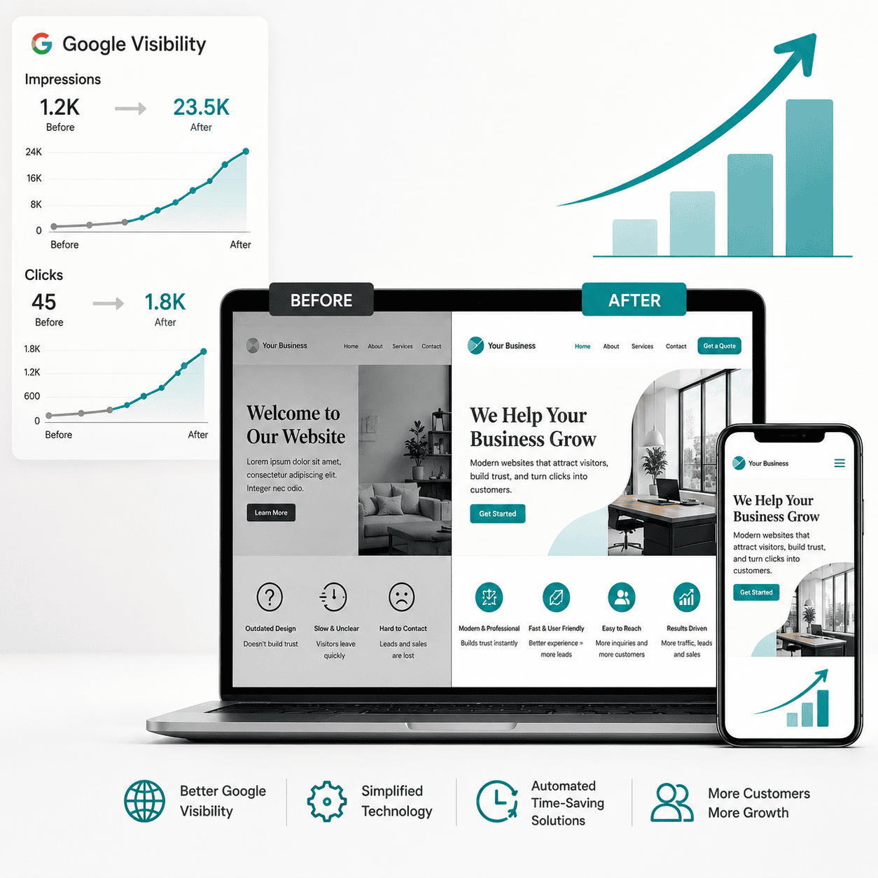 Website AI Seo Search Visibility Business Marketing San Clemente